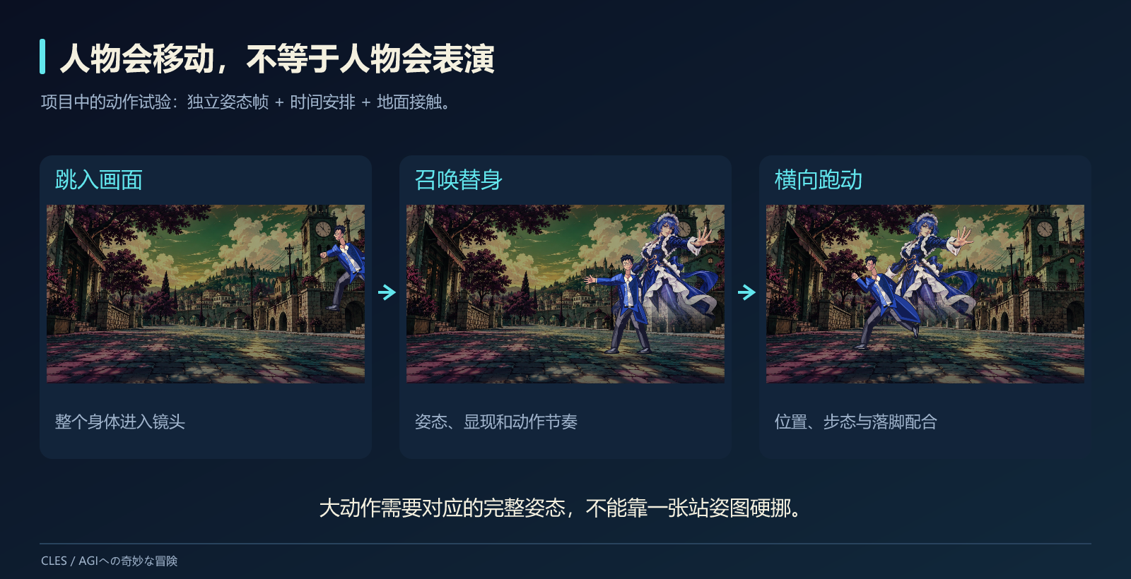 梁文峰动作试验中的跳入、召唤和跑动三个画面